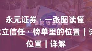 永元证券 · 一张图读懂 · 建立信任 · 榜单里的位置｜详解
