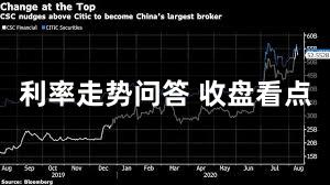 利率走势问答 收盘看点